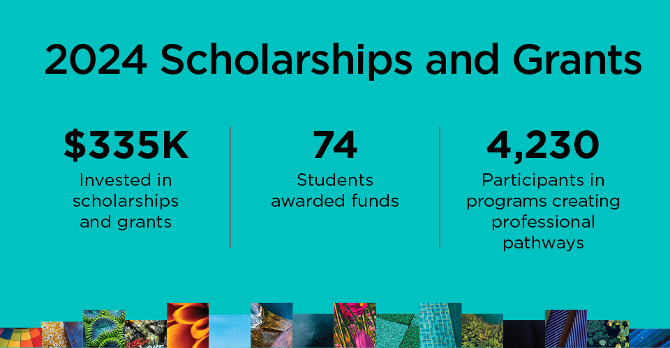 Black text on a dark blue-green background that says, "2024 Scholarships and Grants: $335K invested in scholarships and grants; 74 students awarded funds; 4,230 participants in programs creating professional pathways."