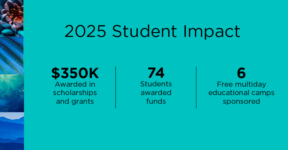 Black text on a dark blue-green background that says, "2025 Scholarships and Grants: $350K invested in scholarships and grants; 74 students awarded funds; 6 free multiday educational camps".."