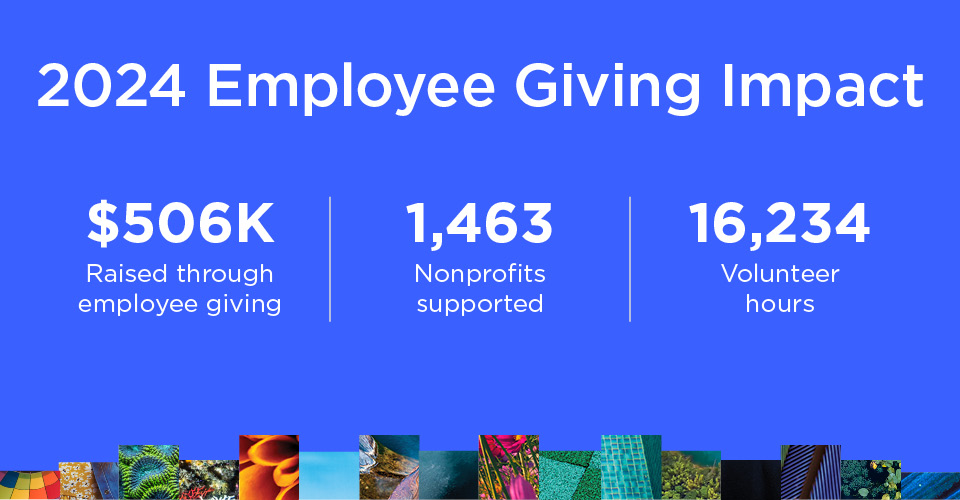 White text on a medium blue background that says, "2024 Employee Giving Impact: $506K Raised through Employee Giving; 1,463 Nonprofits supported; 16,234 Volunteer hours."