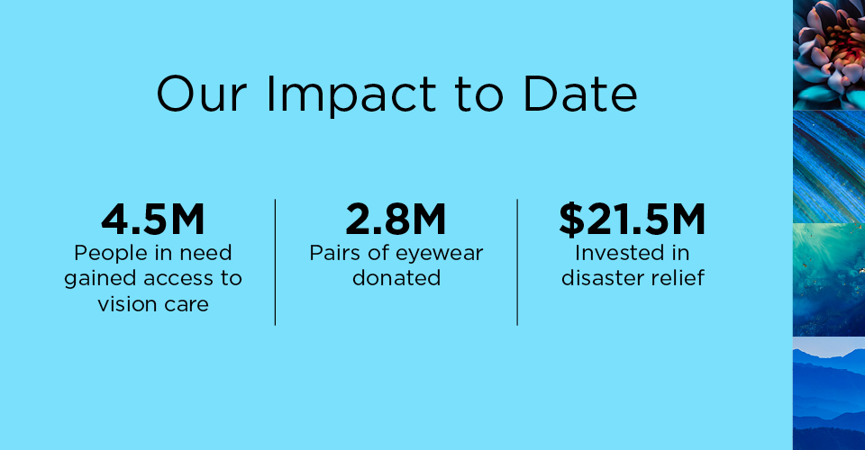 Black text on a light blue background that says, "Our Impact To Date: 4.5M people in need gained access to vision care, 2.8M pairs of eyewear donated, $21.5M donated for disaster relief."