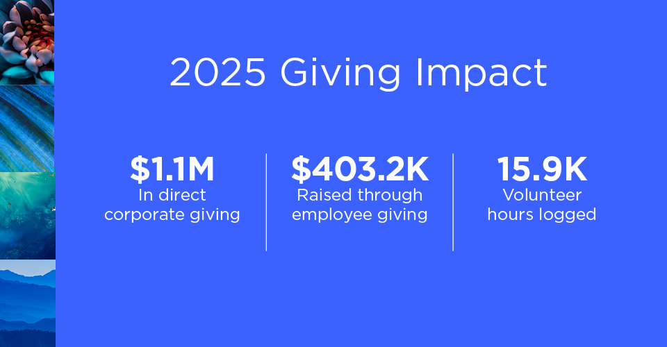 White text on a medium blue background that says, "2025 Employee Giving Impact: $1.1M in direct corporate giving; $403.2k raised through employee giving; 15.9k Volunteer hours."